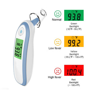 Digital Thermometers – Ailime Designs